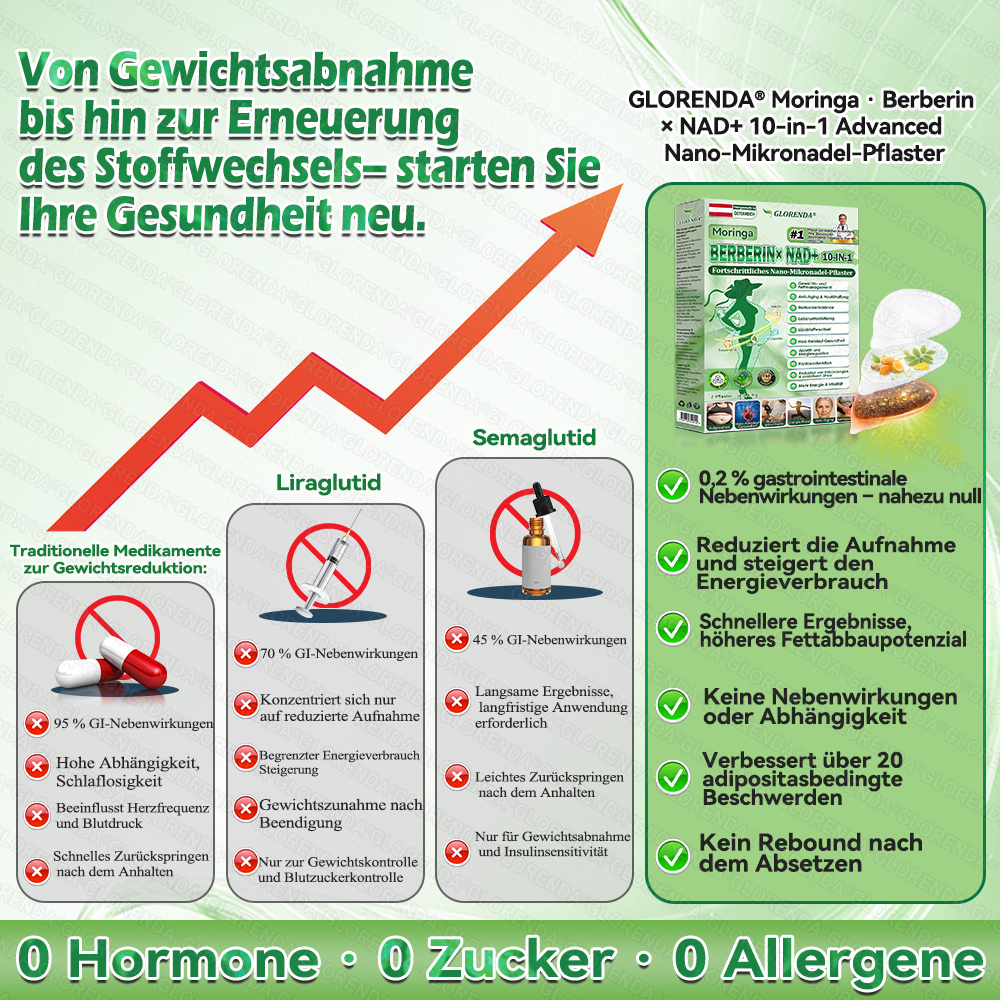 🇦🇹𝐎𝐟𝐟𝐢𝐳𝐢𝐞𝐥𝐥𝐞𝐫 𝐒𝐡𝐨𝐩 |🌱✨𝑮𝑳𝑶𝐑𝐄𝐍𝐃𝘼®𝙈𝙤𝙧𝙞𝙣𝗴𝗮 · 𝗕𝗲𝗿𝗯𝗲𝗿𝒊𝒏 × 𝑵𝘼𝘿+ 10-𝙞𝙣-𝟏 𝐀𝐝𝐯𝐚𝗻𝗰𝗲𝗱 𝗡𝗮𝙣𝙤 𝙈𝙞𝙠𝙧𝐨𝐧𝐚𝐝𝐞𝐥-𝐏𝐚𝒕𝒄𝗵(𝐍𝐮𝐫 𝐞𝐢𝐧𝐦𝐚𝐥 𝐭ä𝐠𝐥𝐢𝐜𝐡, 𝐬𝐢𝐜𝐡𝐭𝐛𝐚𝐫𝐞 𝐕𝐞𝐫ä𝐧𝐝𝐞𝐫𝐮𝐧𝐠𝐞𝐧 𝐢𝐧 𝟕 𝐓𝐚𝐠𝐞𝐧)✅ 𝐅ü𝐫 𝐅𝐞𝐭𝐭𝐥𝐞𝐢𝐛𝐢𝐠𝐤𝐞𝐢𝐭, 𝐇𝐚𝐮𝐭𝐬𝐭𝐫𝐚𝐟𝐟𝐮𝐧𝐠, 𝐃𝐢𝐚𝐛𝐞𝐭𝐞𝐬, 𝐒𝐜𝐡𝐥𝐚𝐟𝐚𝐩𝐧𝐨𝐞, 𝐆𝐞𝐥𝐞𝐧𝐤𝐩𝐫𝐨𝐛𝐥𝐞𝐦𝐞 𝐮𝐧𝐝 𝐦𝐞𝐡𝐫!